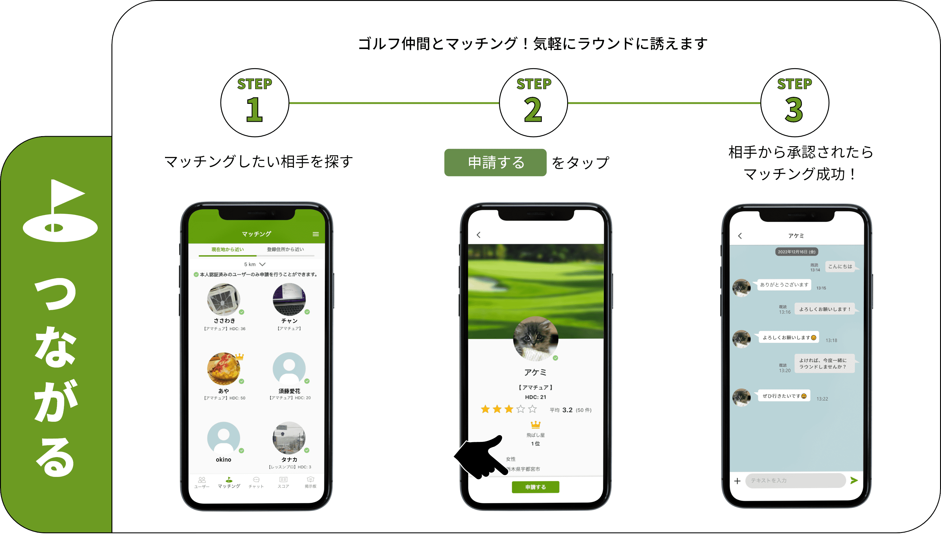 つながる方法
