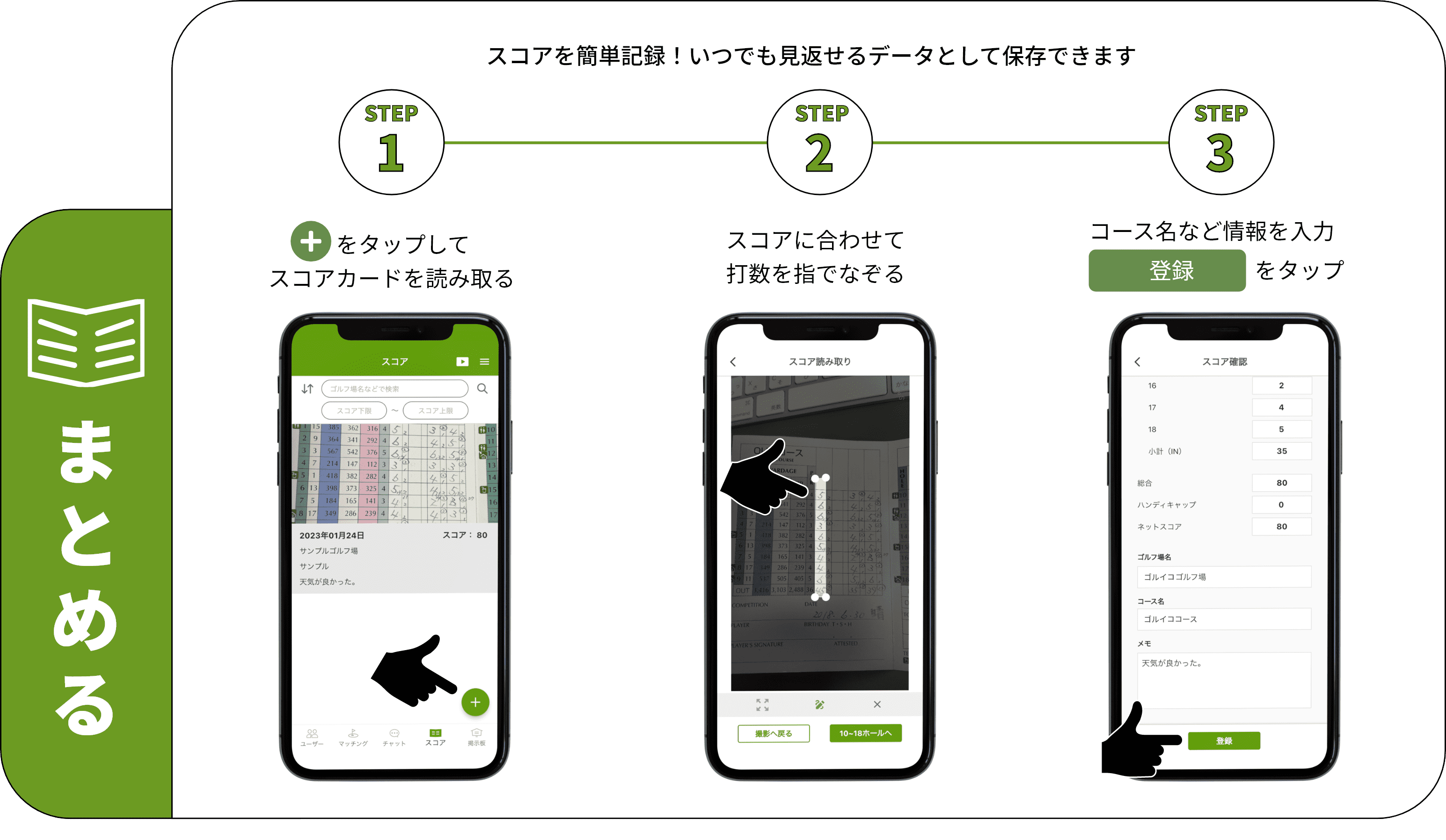 スコア管理の方法